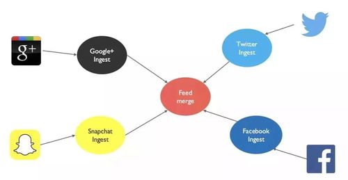 微服務(wù)架構(gòu)下的數(shù)據(jù)設(shè)計(jì)策略與實(shí)踐